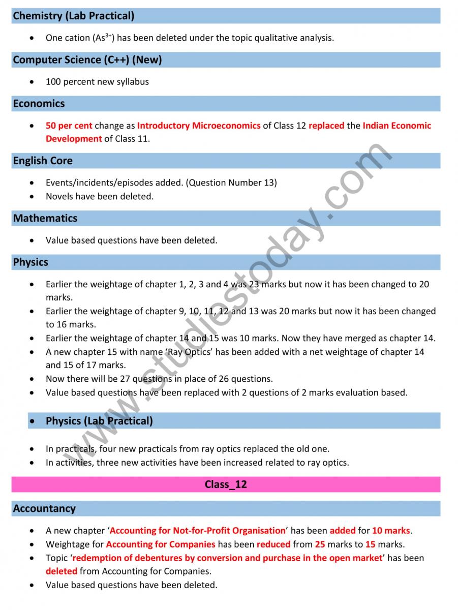 Syllabus Change Meaning In Urdu